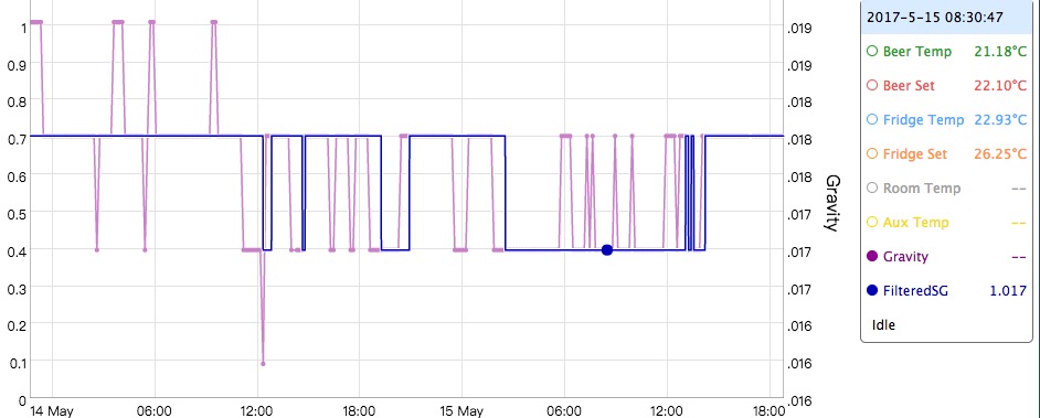 Low Pass Filter